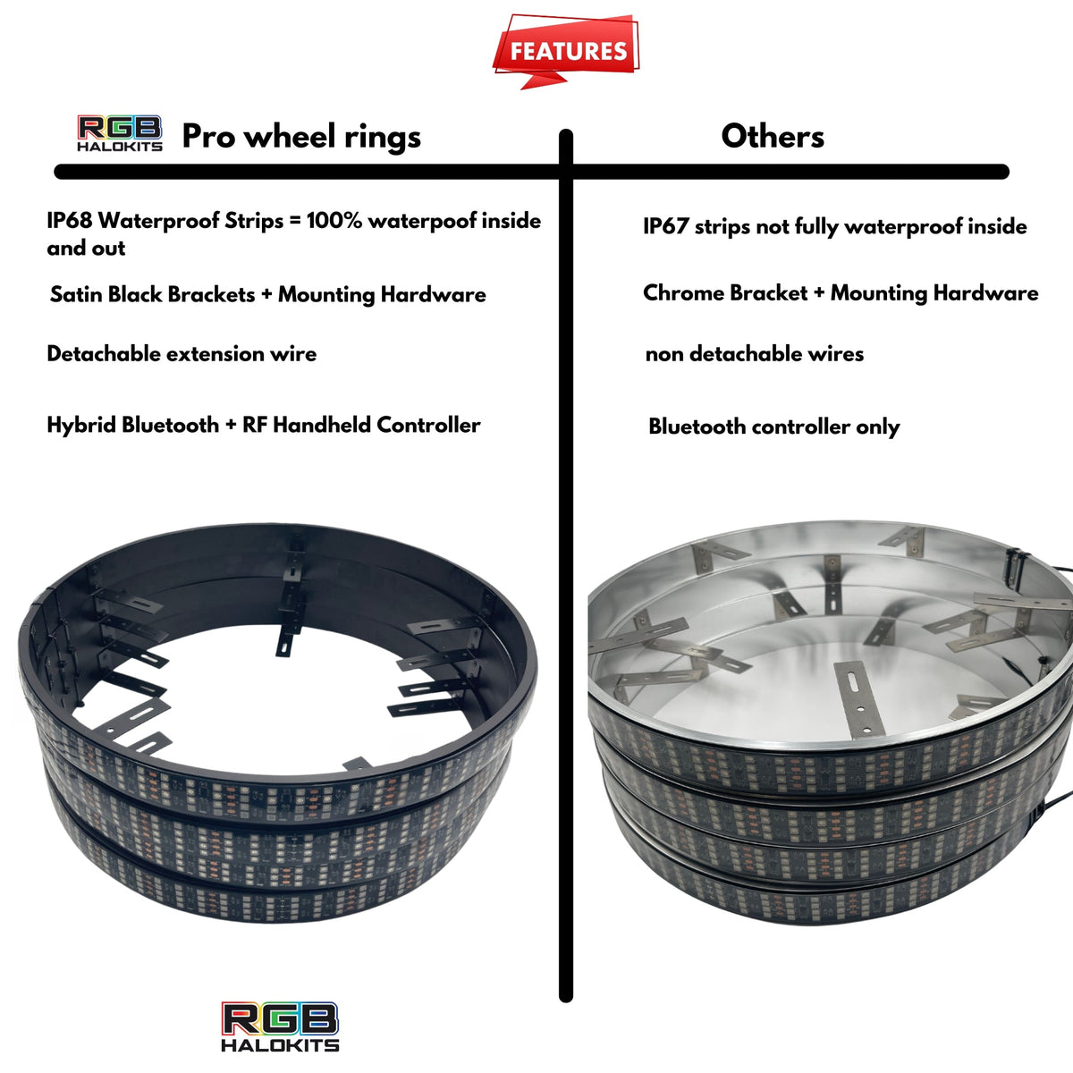 Quad 4 Row LED Wheel Ring Kit | Flow Series – Custom Multicolor LED Lighting by RGB Halo Kits